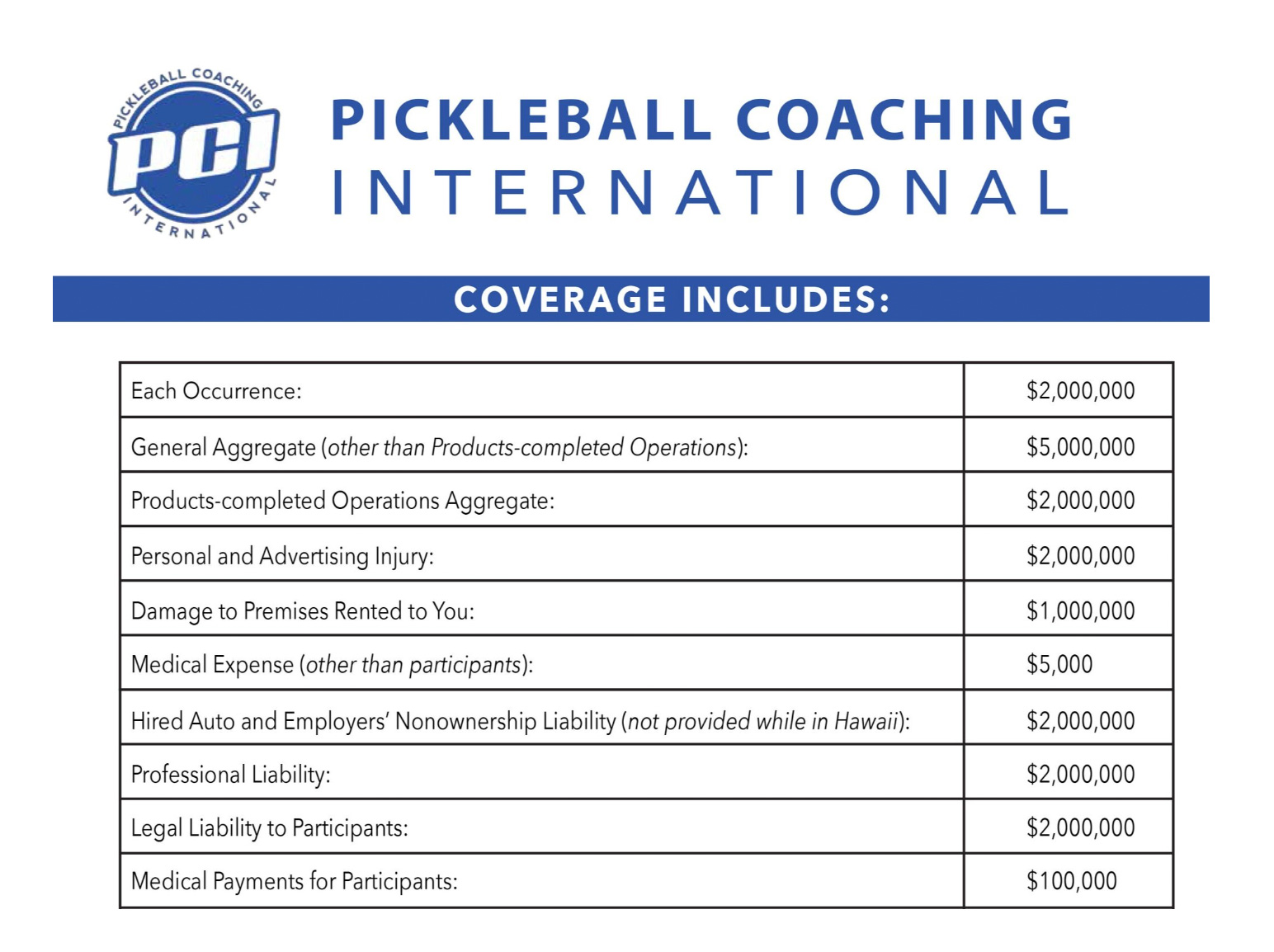 Pickleball Coaching International insurance coverage